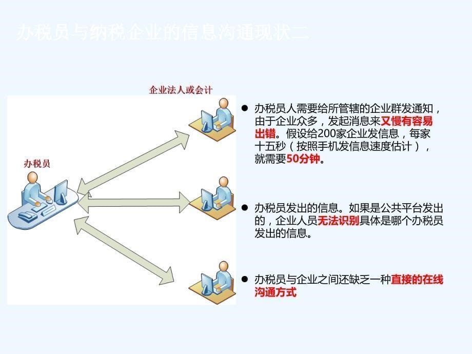 ECP税企通解决计划方案_第5页