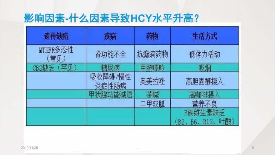 同型半胱氨酸检测的临床应用PPT课件.ppt_第5页