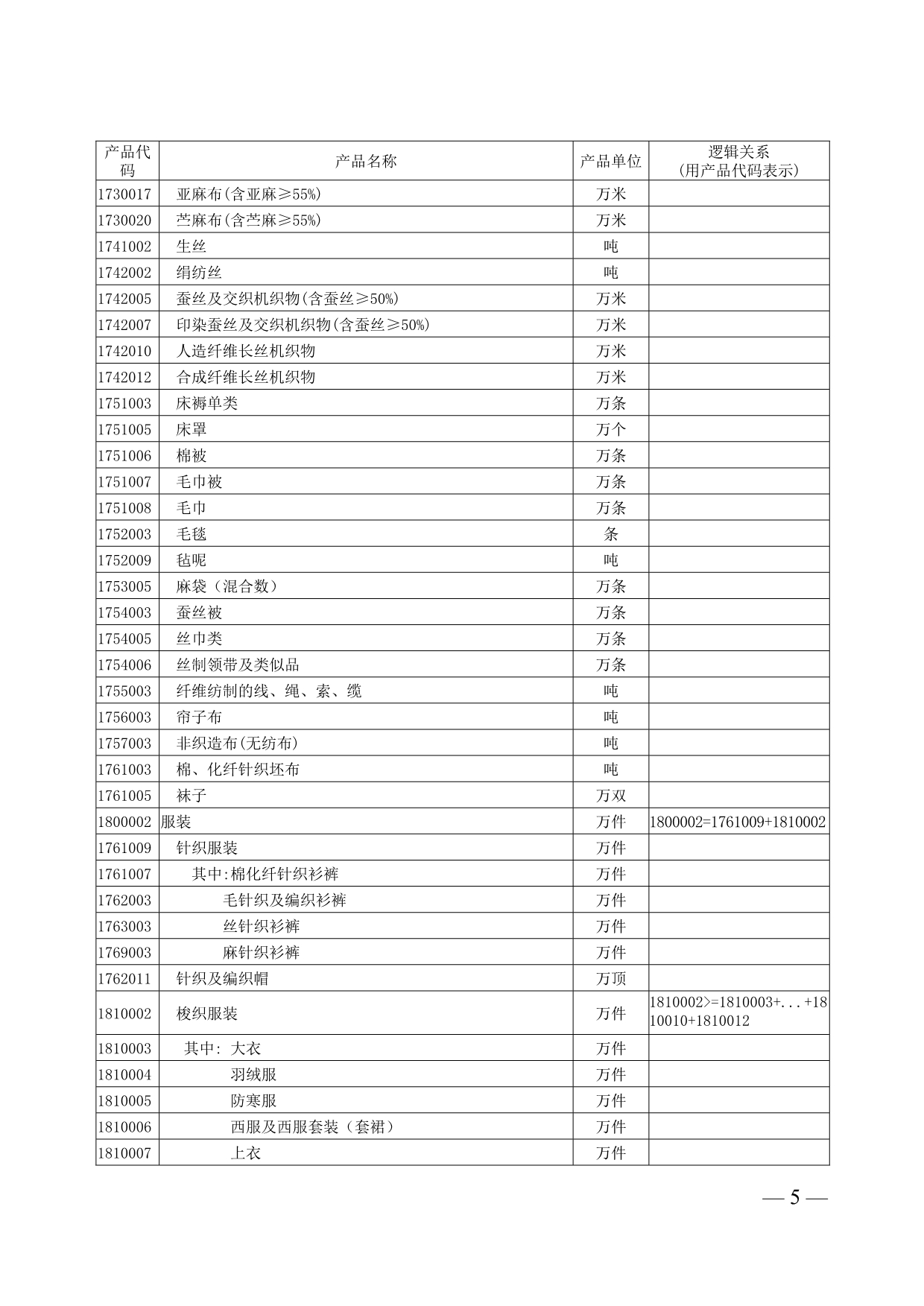 （库存管理）工业企业产品生产销售库存情况目录(暂定)_第5页