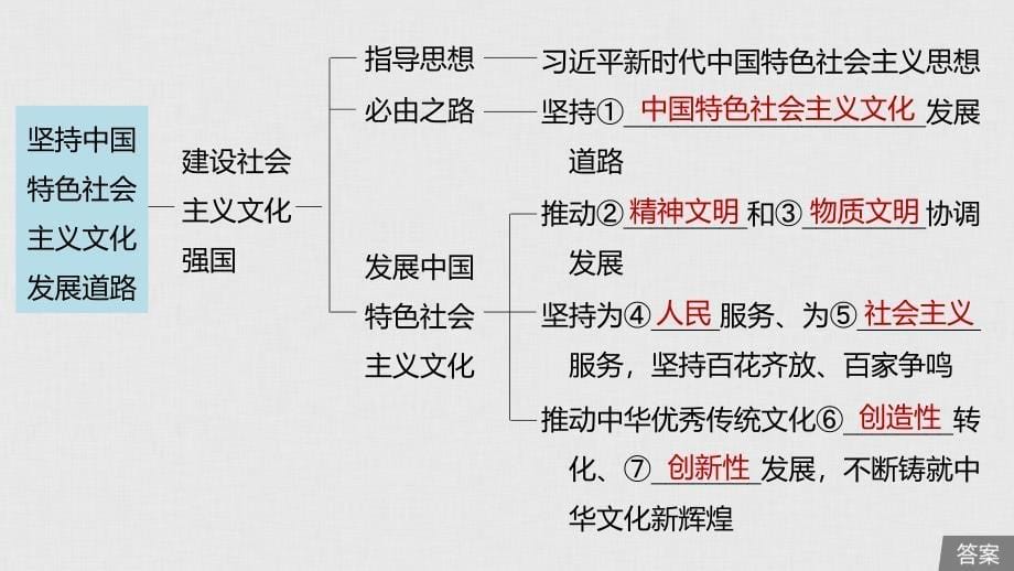 政治新导学人教通用大一轮复习课件：第十二单元 第29课 坚持中国特色社会主义文化发展道路_第5页