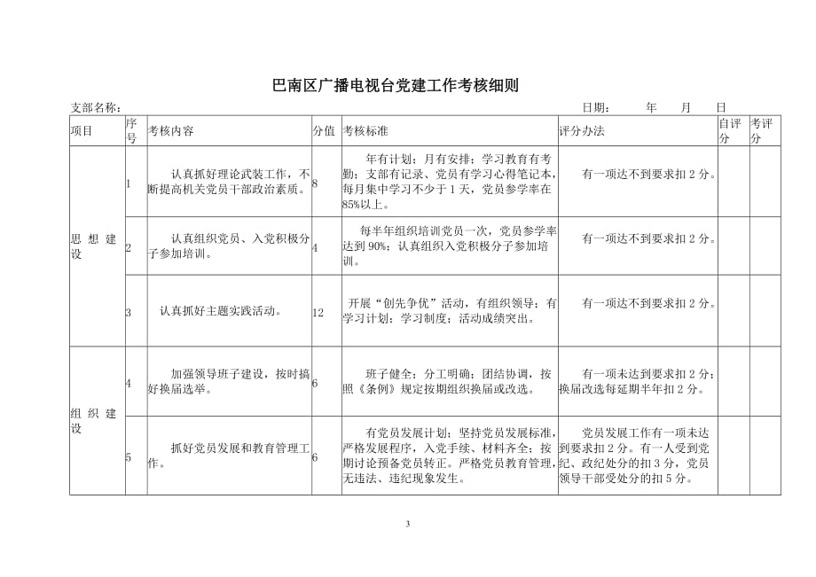 （工作规范）巴南区广播电视台党建工作考核制度_第3页