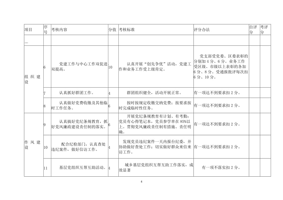 （工作规范）巴南区广播电视台党建工作考核制度_第4页