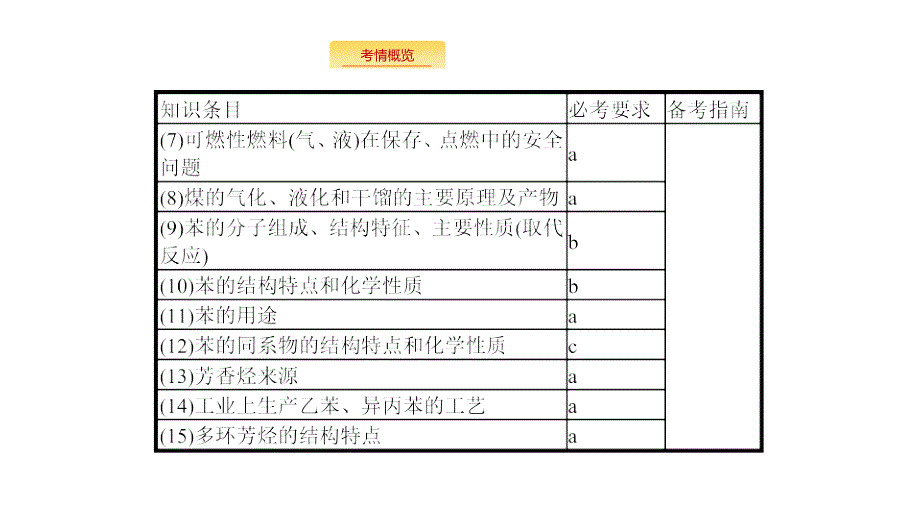 化学新优化浙江大一轮课件：第24讲　常见的烃_第3页