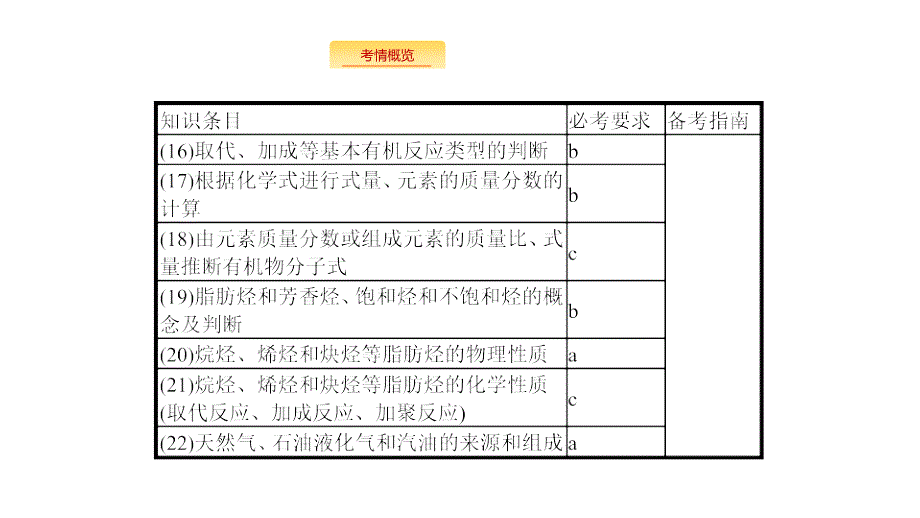 化学新优化浙江大一轮课件：第24讲　常见的烃_第4页