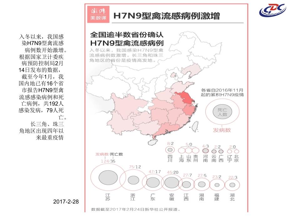 2017人感染H7N9禽流感和诺如病毒_第2页