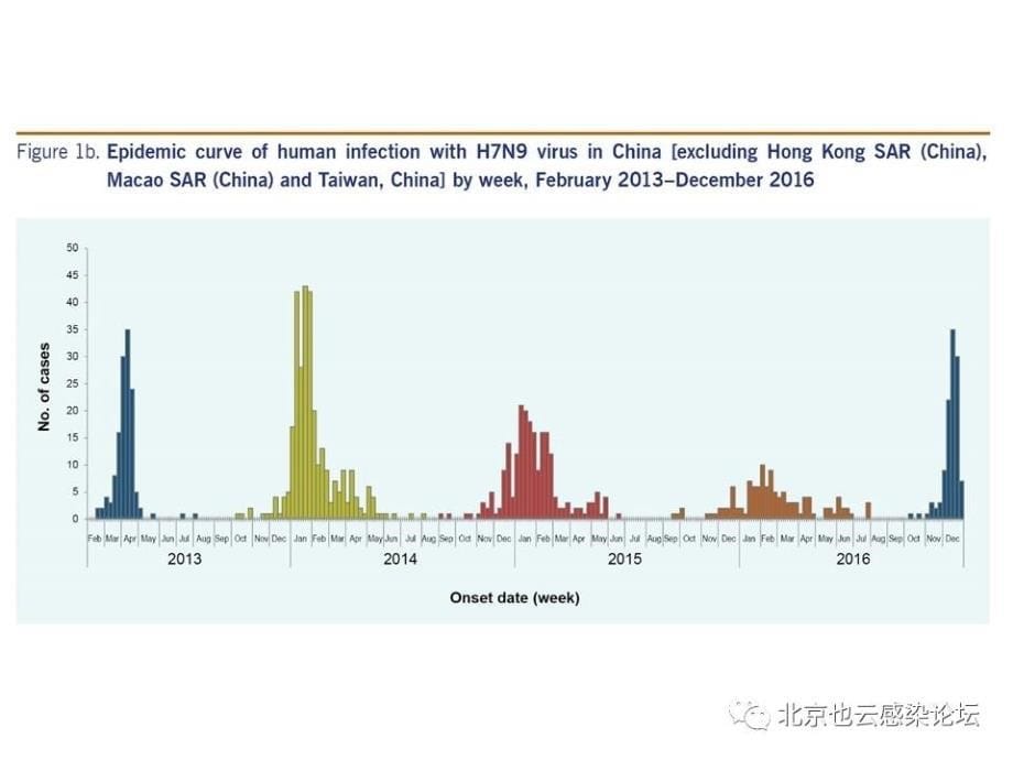 2017人感染H7N9禽流感和诺如病毒_第5页