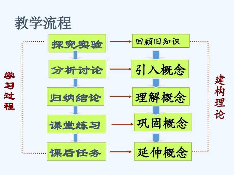 优课系列高中化学鲁科选修4 1.1 化学反应的热效应 第1课时 课件（18张）_第2页