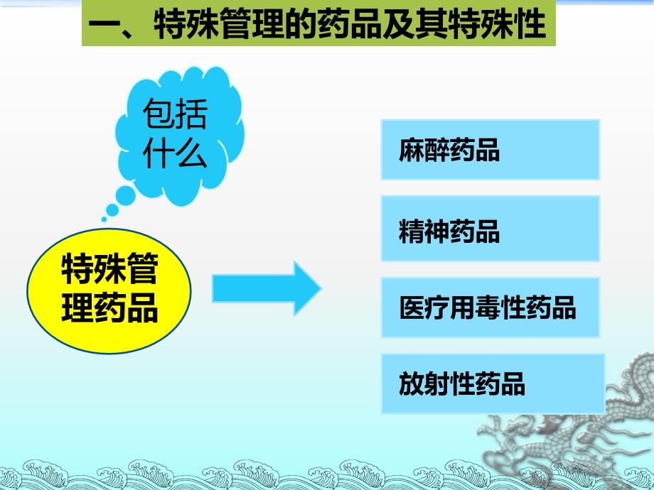 特殊药品管理PPT课件.ppt_第4页