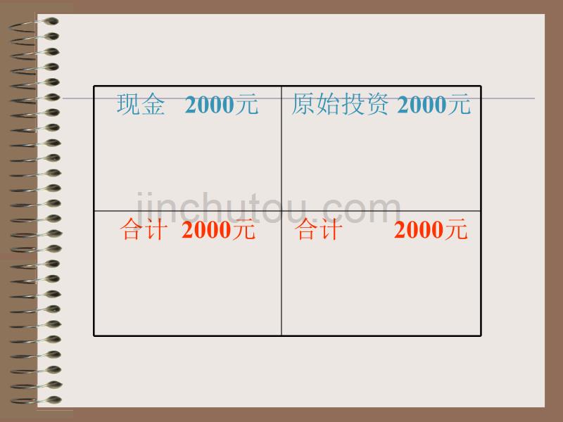 会计课件(7).ppt_第3页