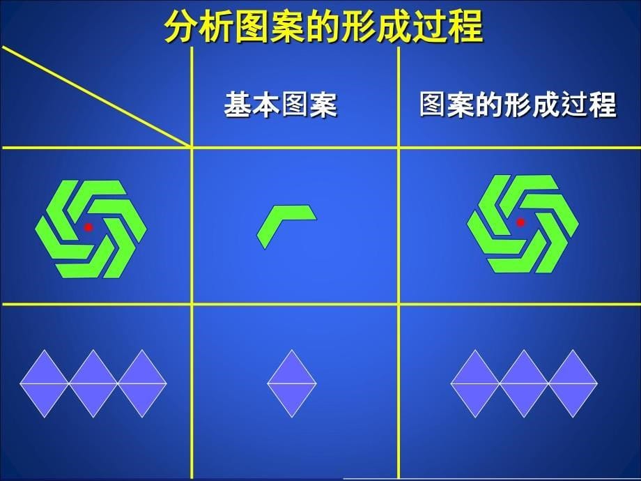 数学八年级下册课件：第三章简单的图案设计1_第5页