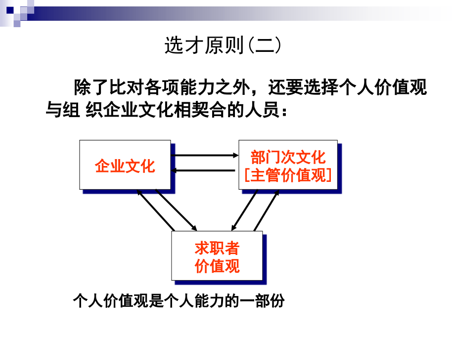 公司有效选材方法_第3页