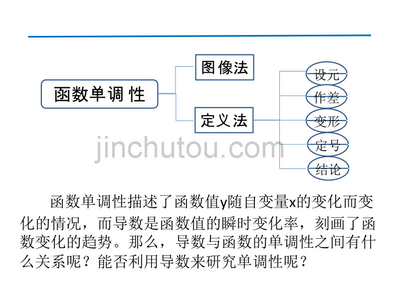 优课系列高中数学北师大选修2-2 3.1.1导数与函数的单调性 课件（20张）_第3页