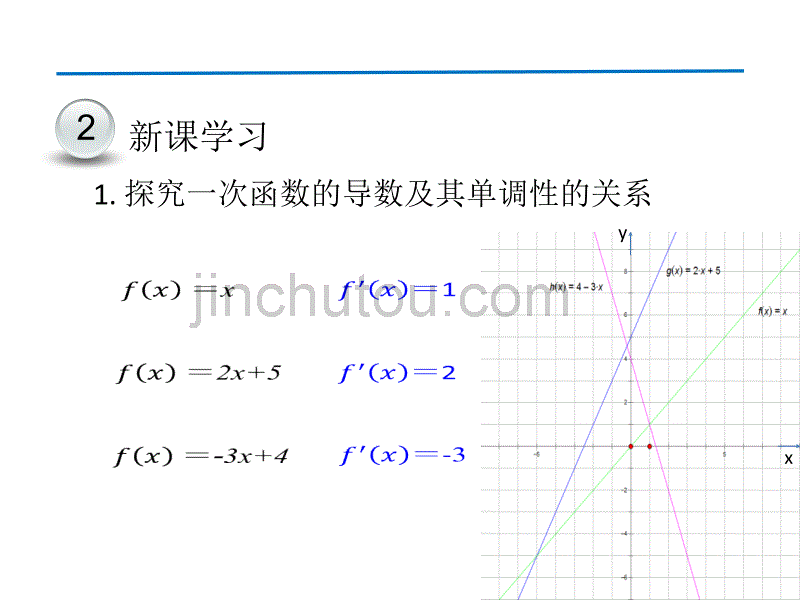 优课系列高中数学北师大选修2-2 3.1.1导数与函数的单调性 课件（20张）_第4页