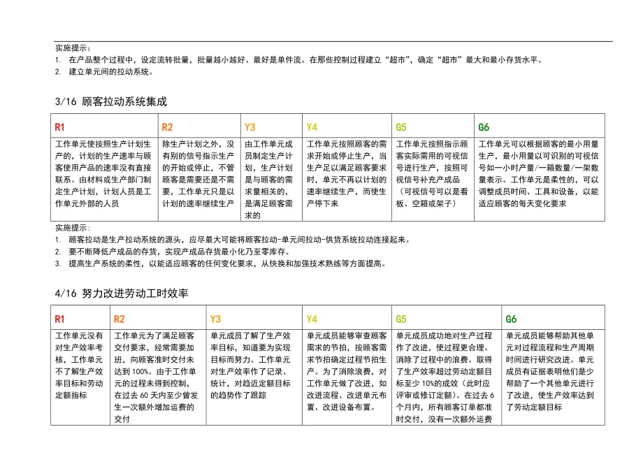 （精益生产）精益生产实施与评价矩阵_第3页