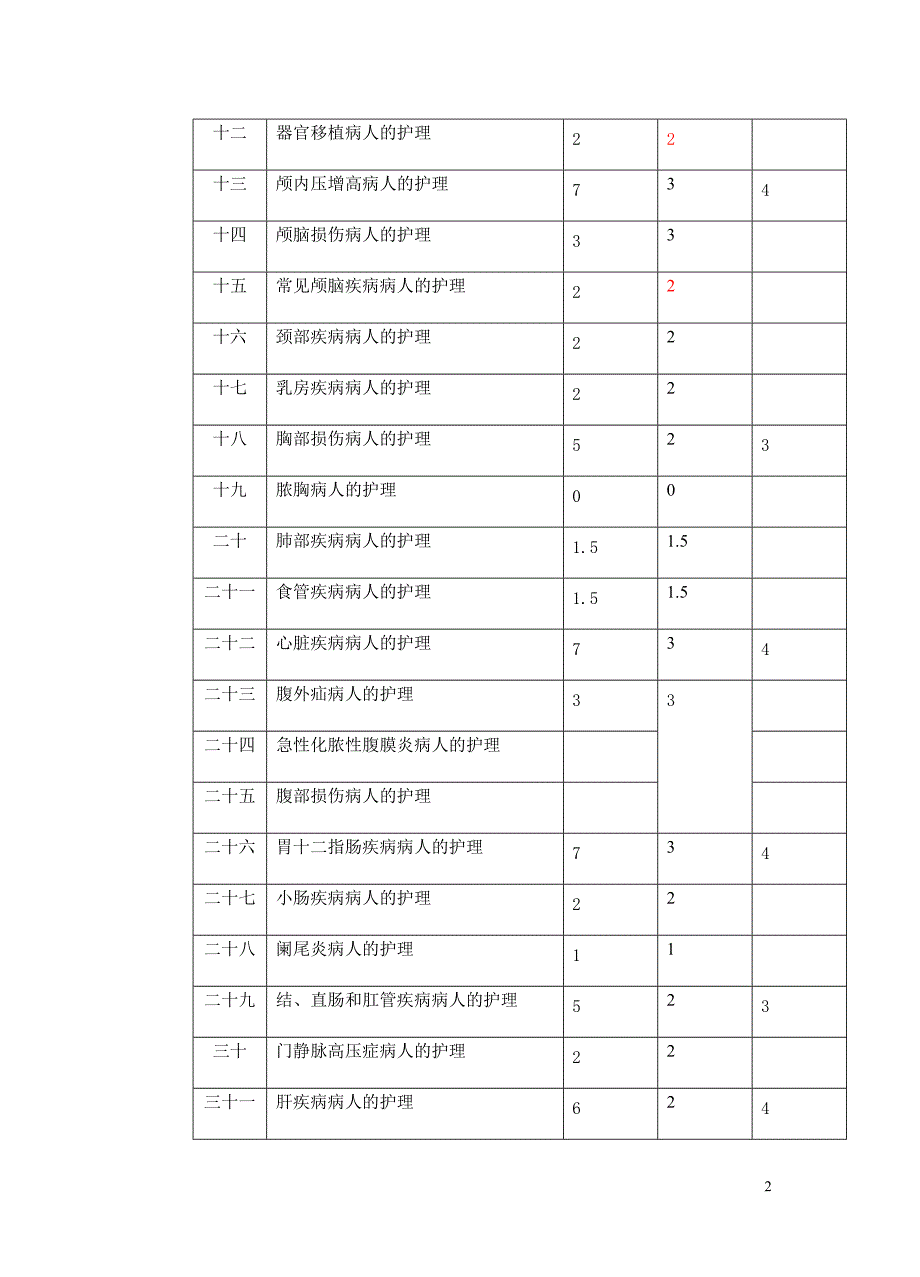 温州医学院护理专业课程教学大纲（适用于2011护理本科）_第2页