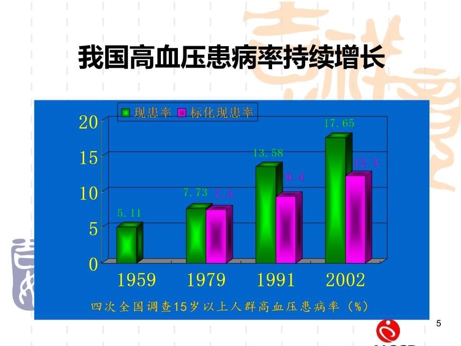 原发性高血压病的诊断和治疗讲稿PPT课件.ppt_第5页