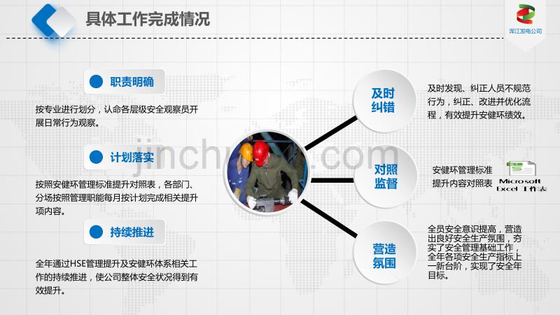 工作总结完整版.pptx_第4页