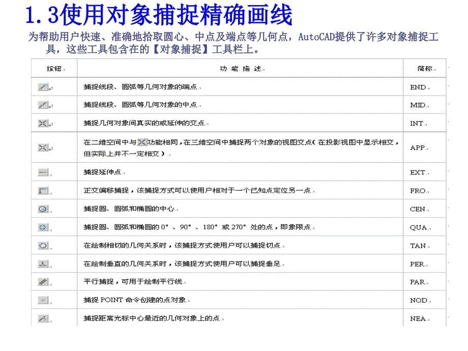 CAD绘制直线、圆及简单平面图形_第5页