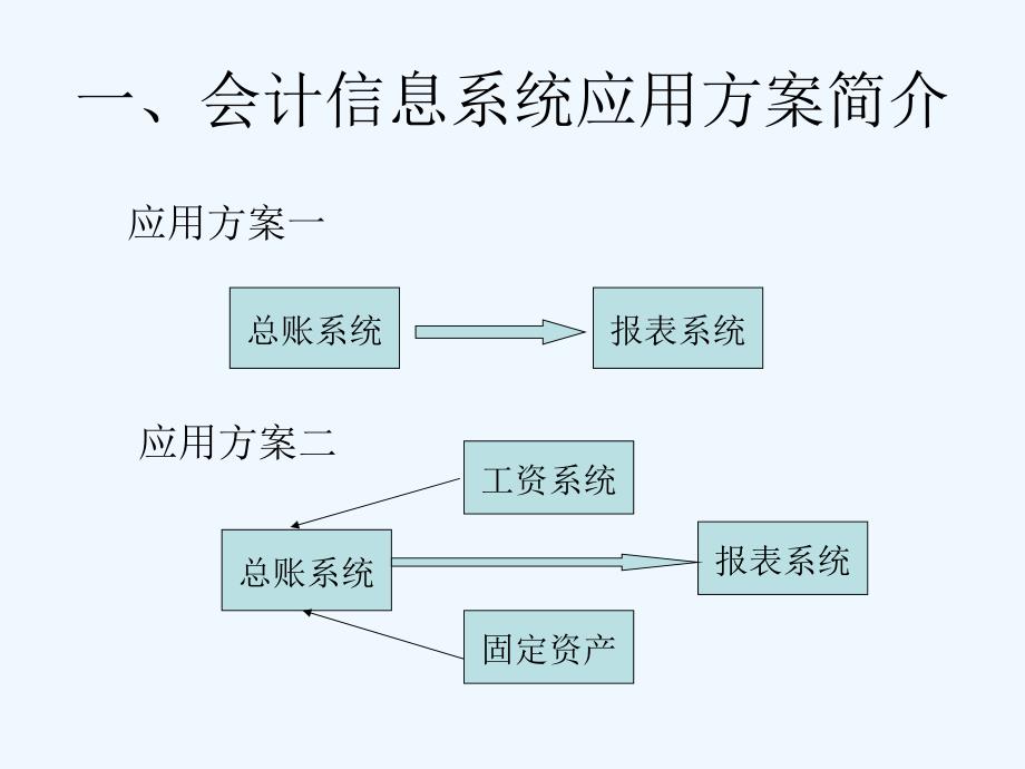 ERP财务管理技术系统简介_第2页