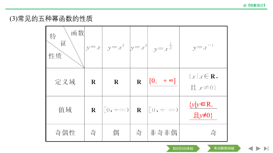 数学江苏专用新设计大一轮课件：第二章 函数的概念与基本初等函数Ⅰ 第5讲_第3页