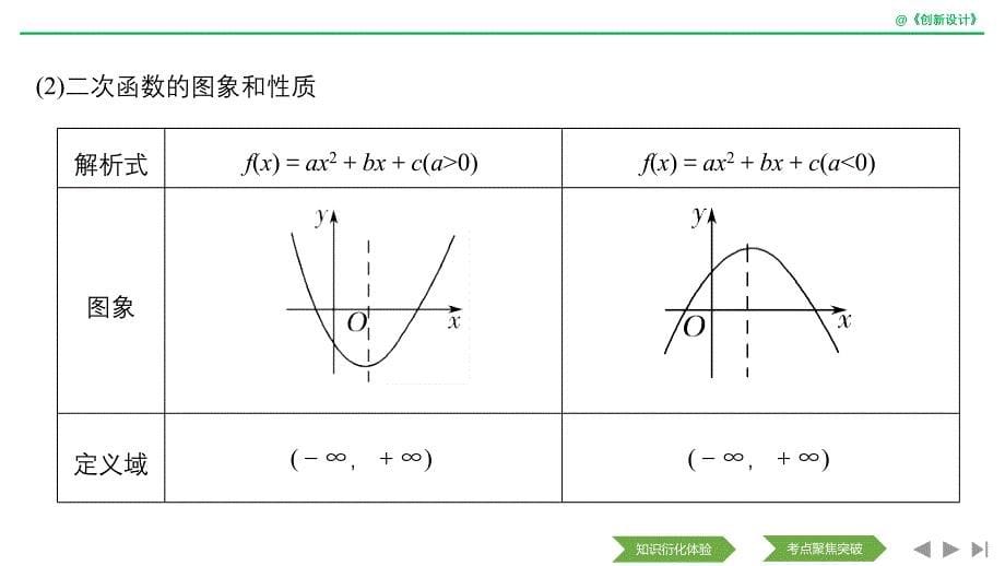 数学江苏专用新设计大一轮课件：第二章 函数的概念与基本初等函数Ⅰ 第5讲_第5页