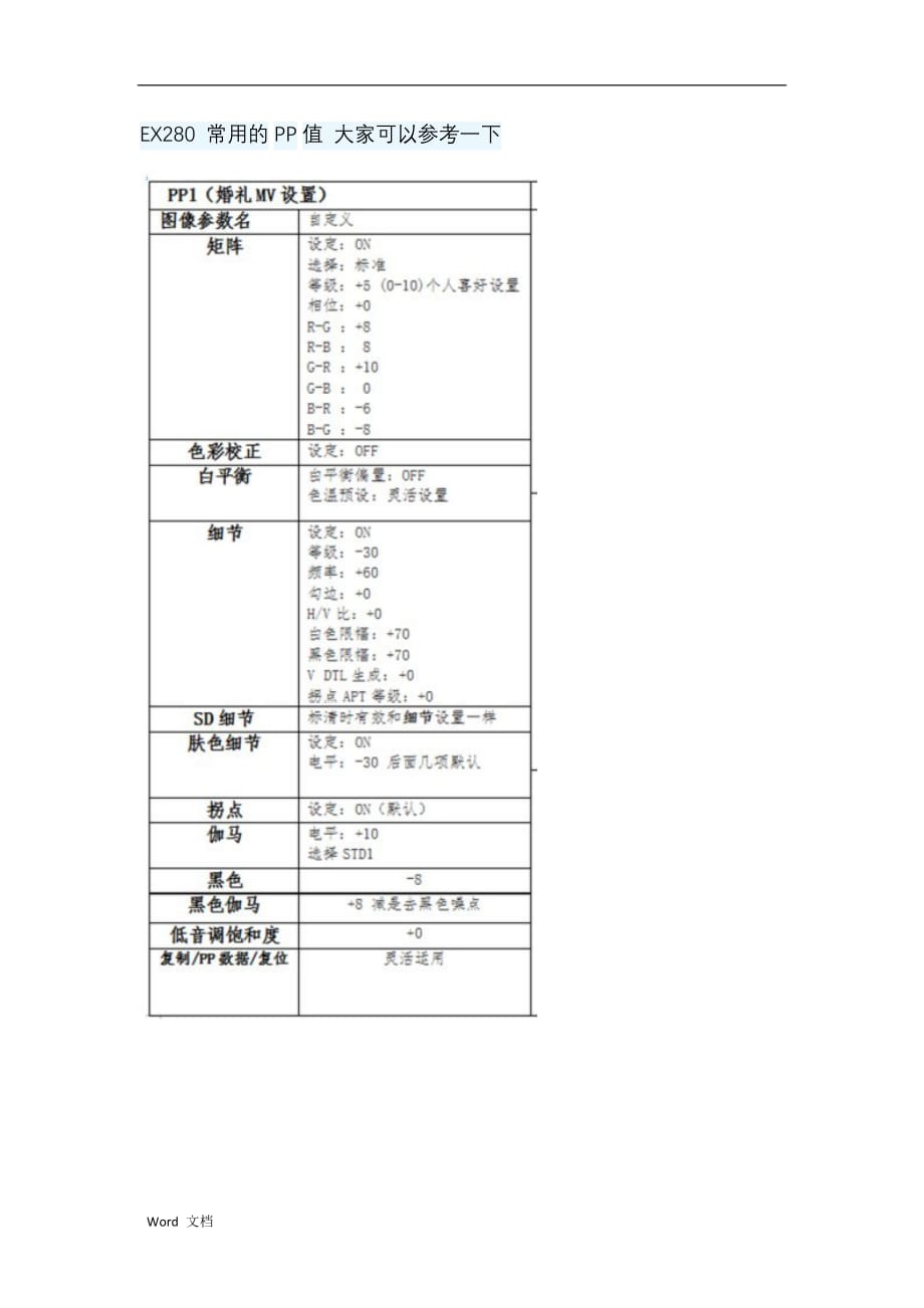 EX280常用的PP值_第1页