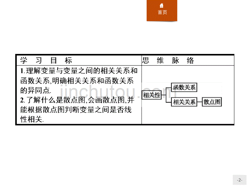 北师大数学必修三同步配套课件：第一章 统计1.7_第2页