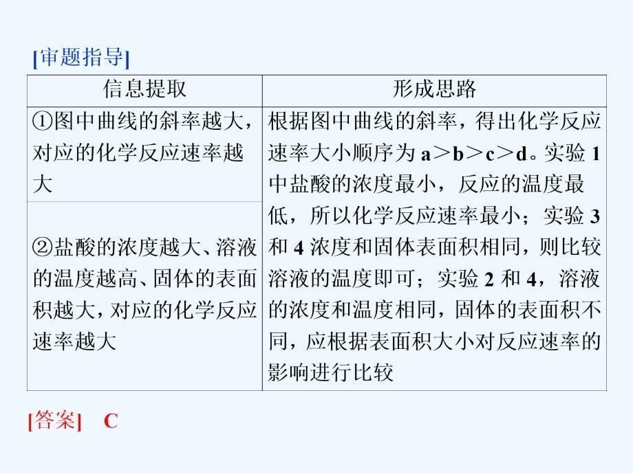 化学苏教选修四课件：专题2 第一单元 化学反应速率 微专题突破3_第5页