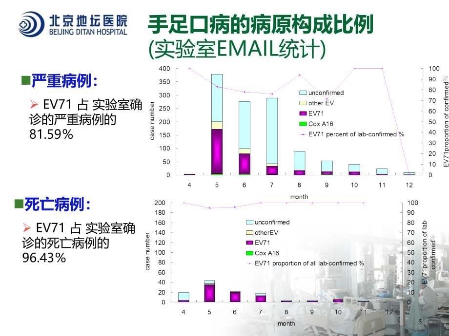 手足口病基本内容PPT课件.ppt_第5页