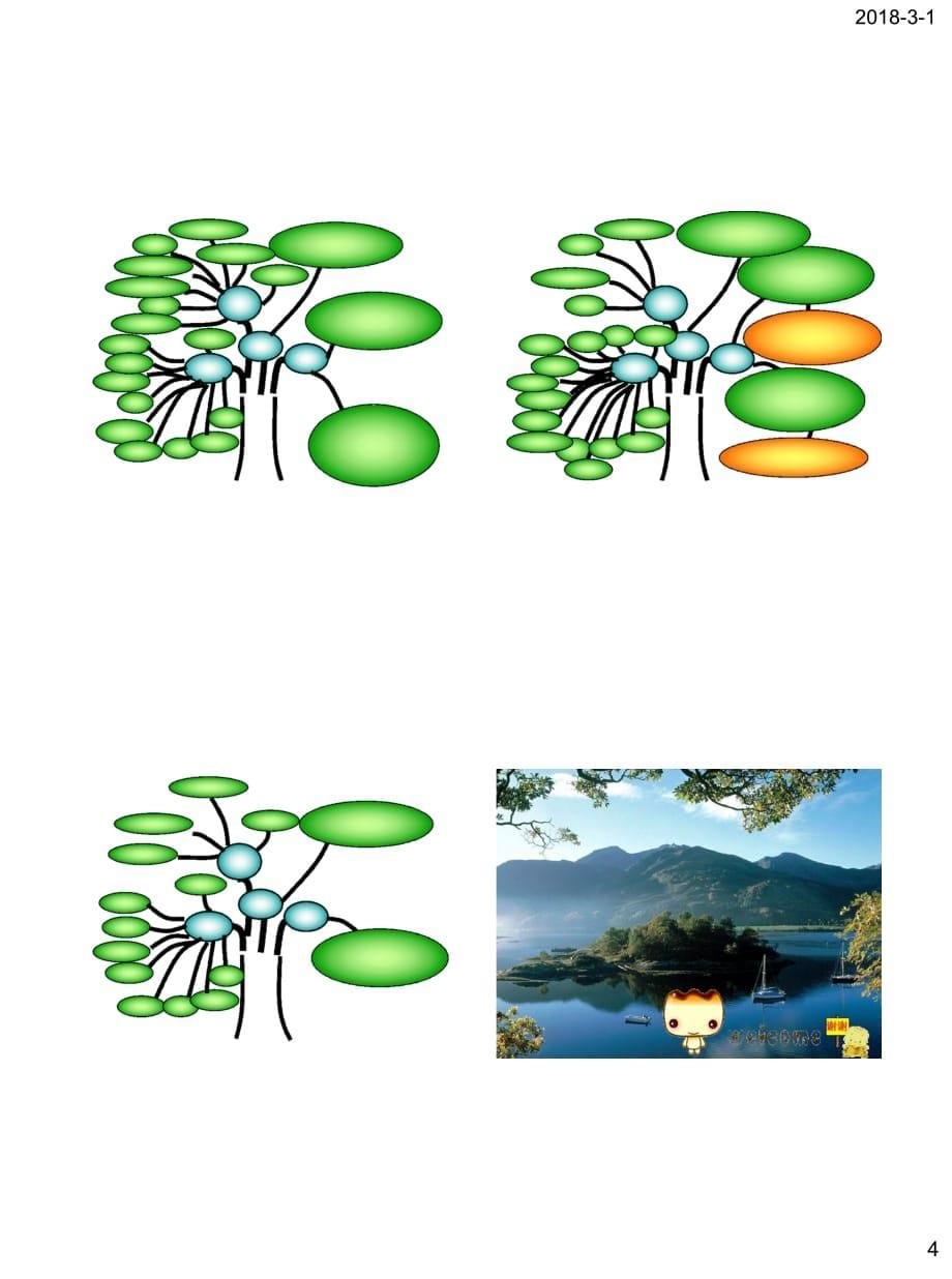 七年级下册英语知识树123_第5页