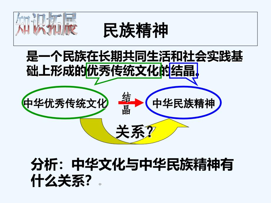 广东省肇庆市实验中学高中政治必修三课件：7.1永恒的中华民族精神_第3页