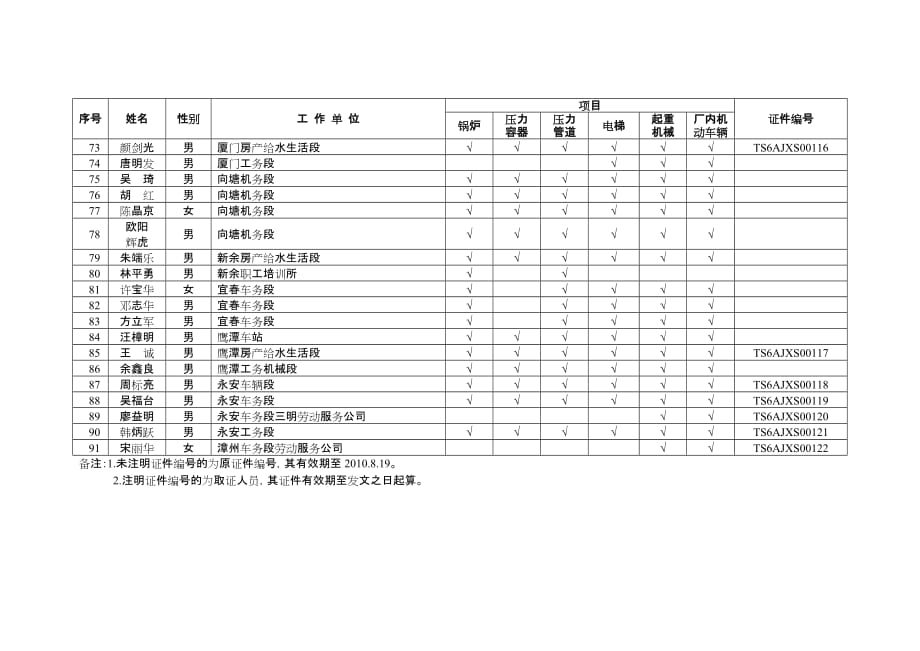 （设备管理）铁路系统特种设备管理人员取(换)证合格名单_第4页