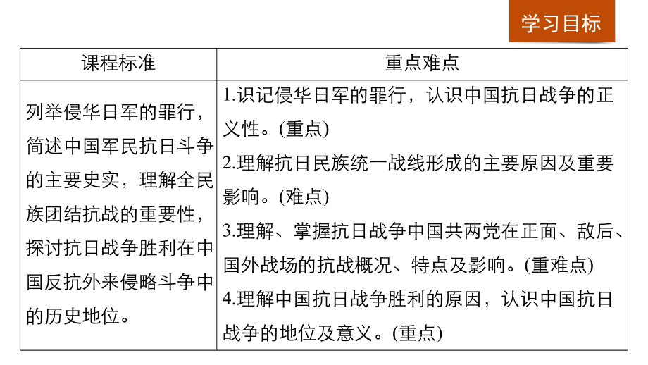 历史新学案同步必修一人民全国通用课件：专题二 近代中国维护国家主权的斗争 第3课_第2页