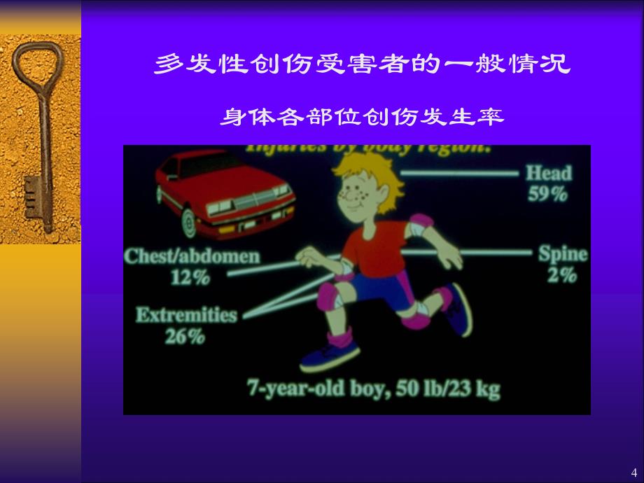 儿童创伤PPT课件.ppt_第4页