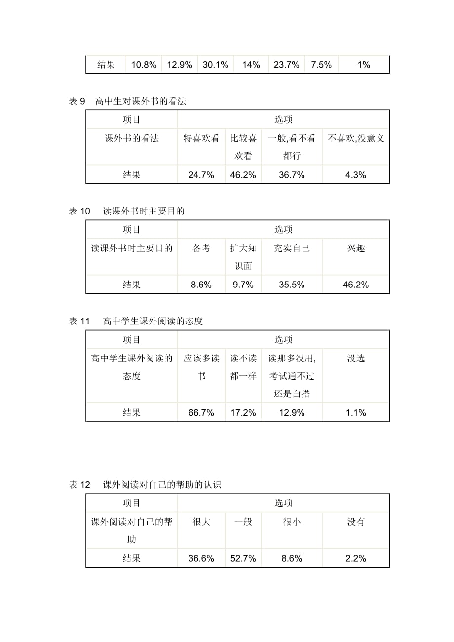 高中生阅读兴趣调查告报.doc_第4页