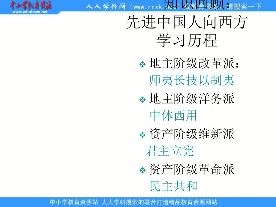 人民版选修2《近代中国创建民主制度的斗争》ppt课件_第2页