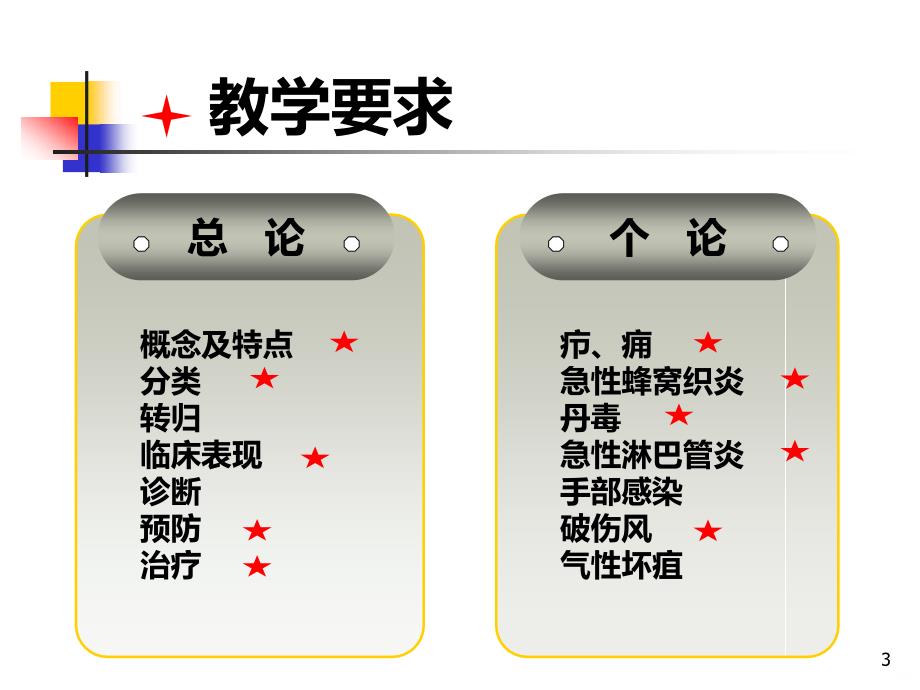 外科感染41305PPT课件.ppt_第3页