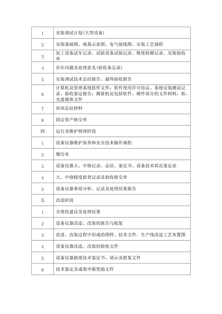 （设备管理）外购设备仪器文件材料归档范围西北工业大学_第2页