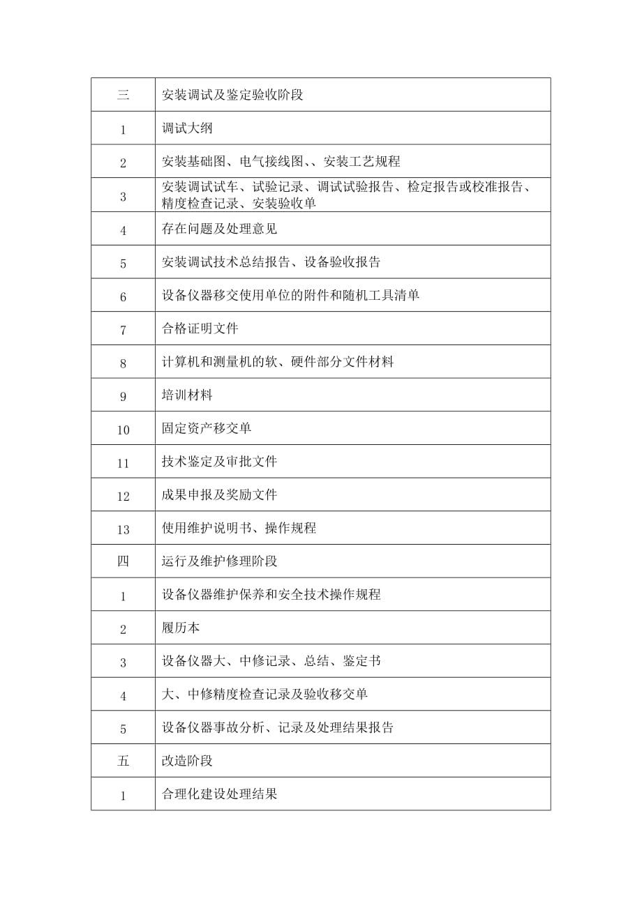 （设备管理）外购设备仪器文件材料归档范围西北工业大学_第4页