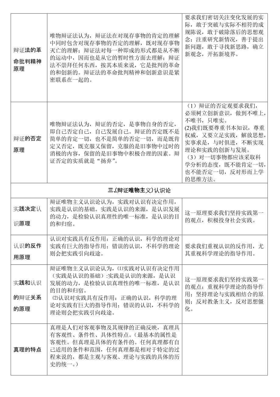 高中哲学原理结总.doc_第5页