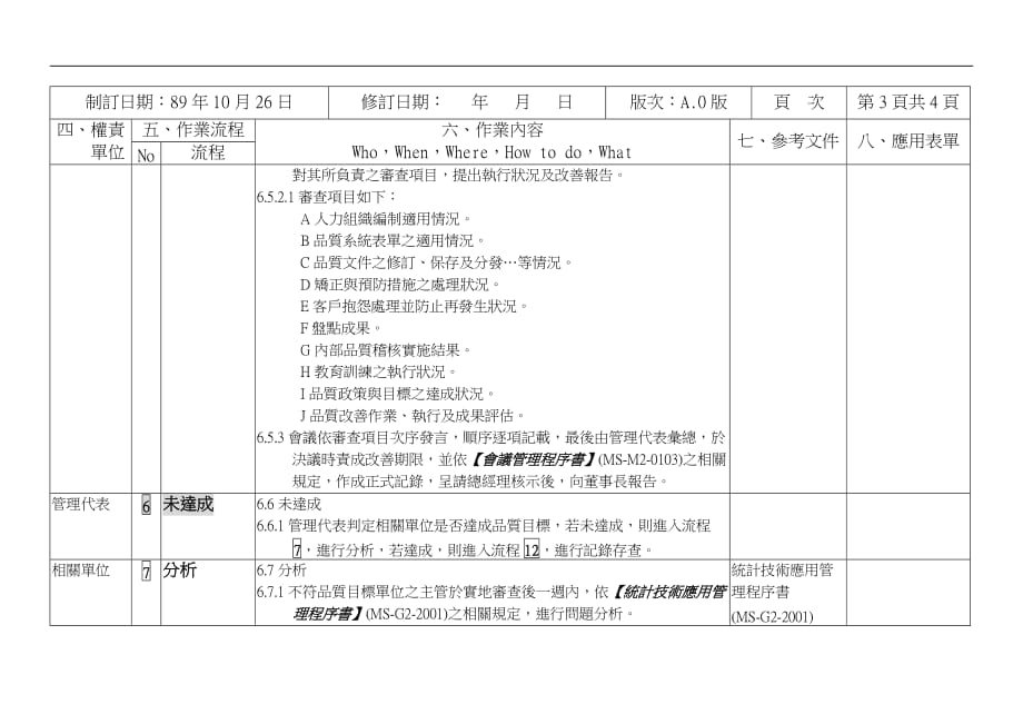 （管理知识）名翔恿線股份有限公司.管理審查A._第4页