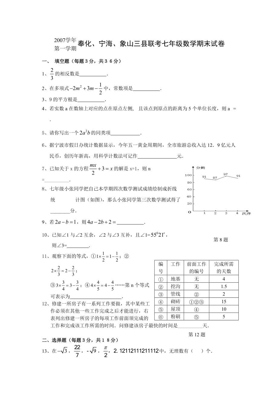 奉化、宁海、象山三县联考七年级数学期末试卷.doc_第1页