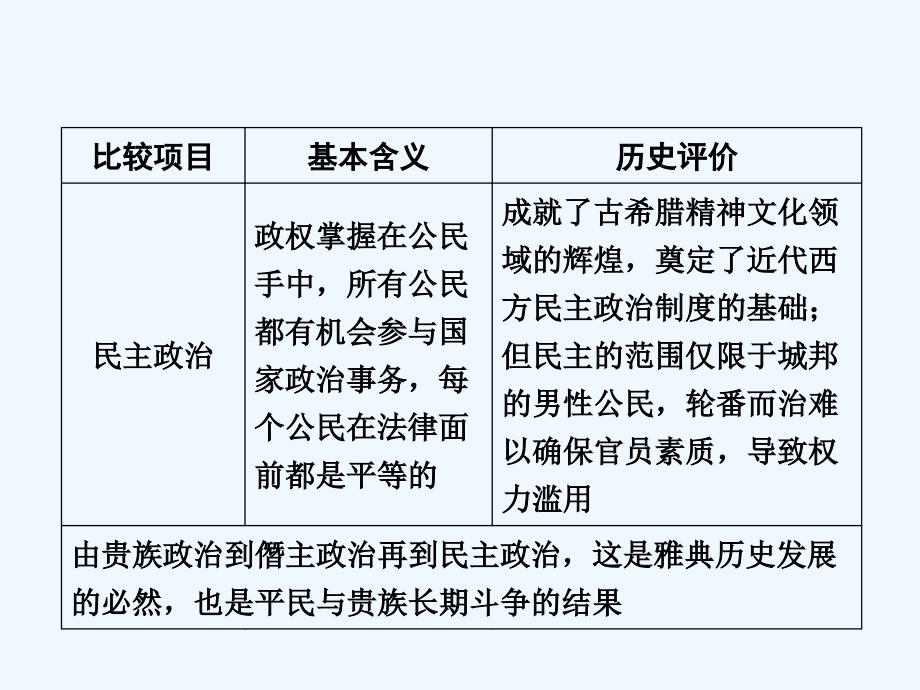 历史同步优化指导（人教选修1）课件：单元回顾总结1_第4页