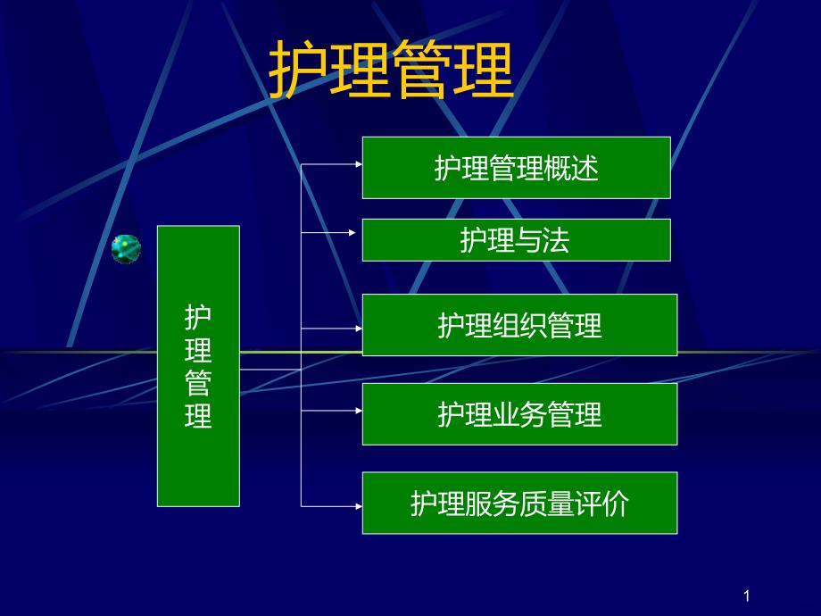 基层医院护理管理PPT课件.ppt_第1页