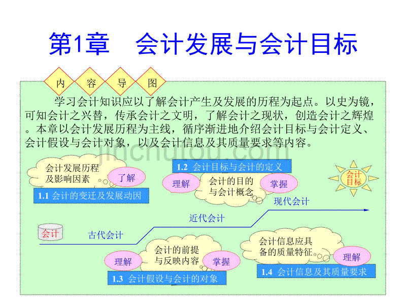 会计基础-会计发展与会计目标完整版本.ppt_第1页