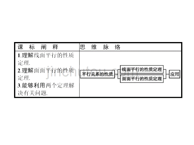 北师大数学必修二同步配套课件：第一章 立体几何初步1.5.2_第2页