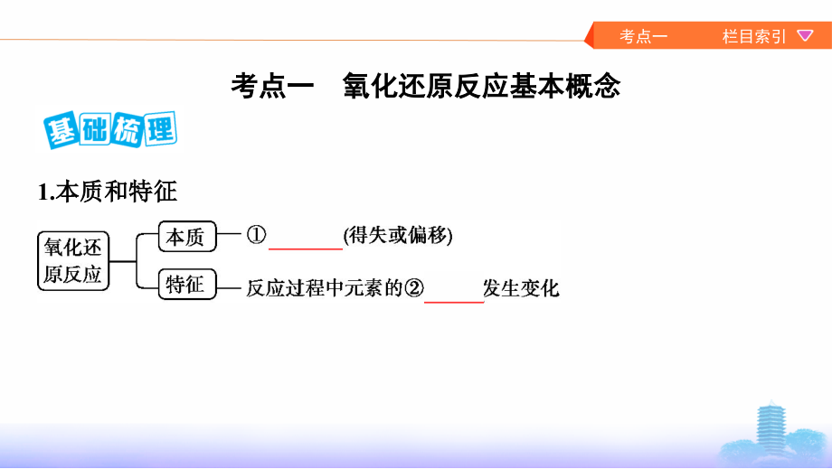 化学新攻略大一轮课标通用课件：专题二 第3讲 氧化还原反应_第4页