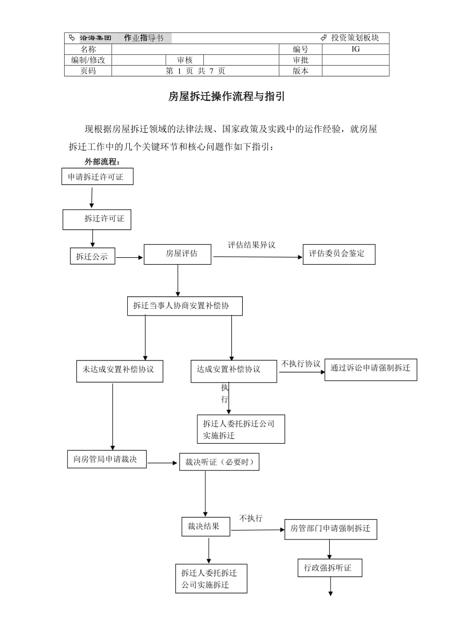 （法律法规课件）房屋拆迁法律流程指引_第1页