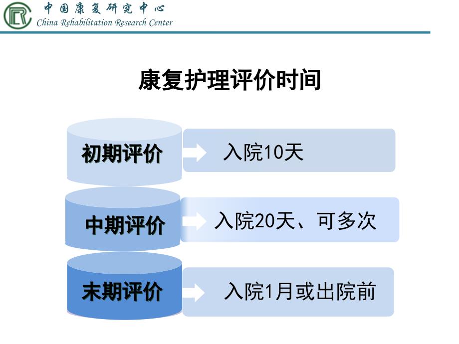 脑卒中康复护理PPT课件.ppt_第2页