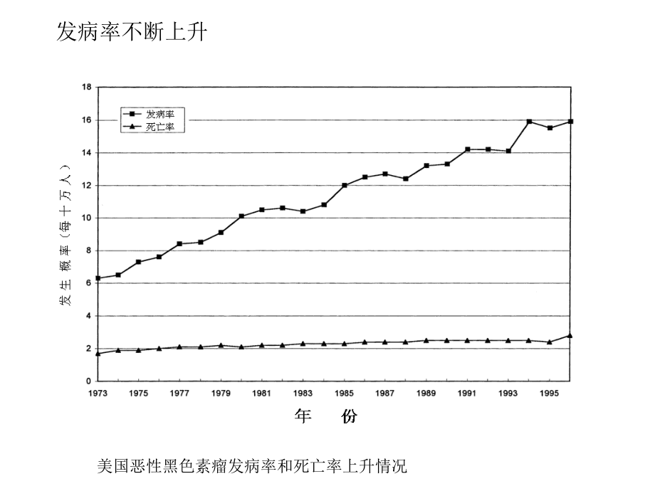 恶性黑色素瘤的诊治-内科进修生班_第3页